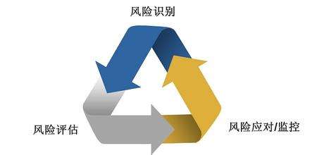 你會為你的活動策劃做風險評估嗎？